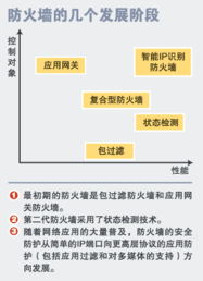 顺应潮流 网络与信息安全软件开发的技术发展趋势