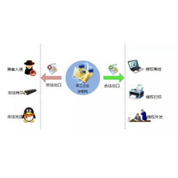 深圳天锐绿盾 军工行业信息安全与数据加密软件解决方案