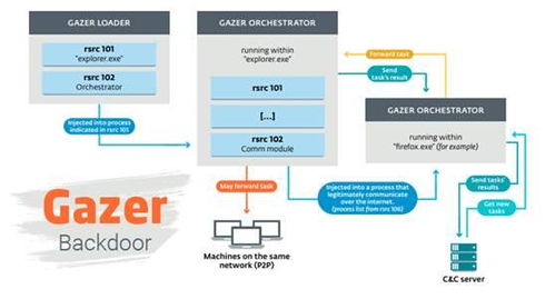 网络安全动态 瑞典VPN监控计划与初创企业热潮