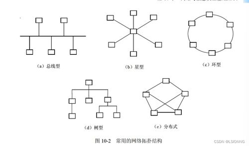 软件设计师视角下的网络与信息安全软件开发
