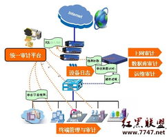 联想网御全网审计解决方案 构筑网络与信息安全的智能防线