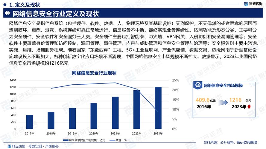 网络信息安全是指信息系统(包括硬件,软件,数据,人,物理环境及其基础